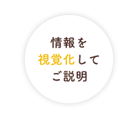 情報を視覚化してご説明